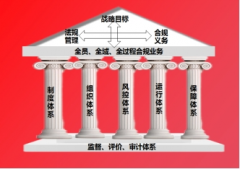 燕京啤酒建立高效合规办理取风险防控系统